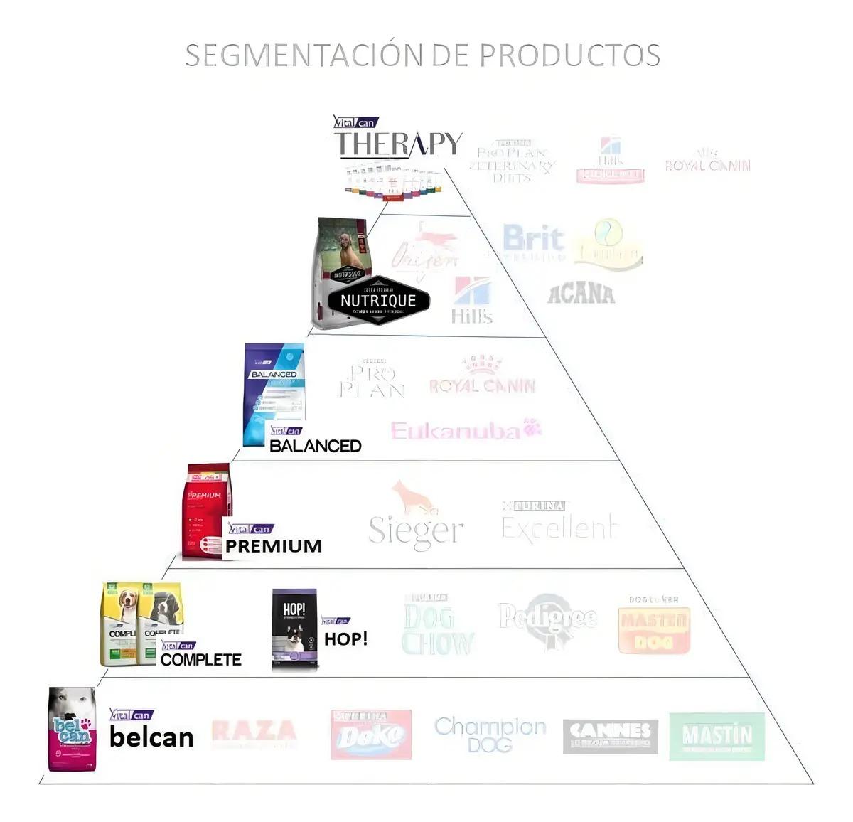 Alimento Vitalcan Balanced Perro adulto para perro adulto de raza grande sabor mix de 15 kg 4